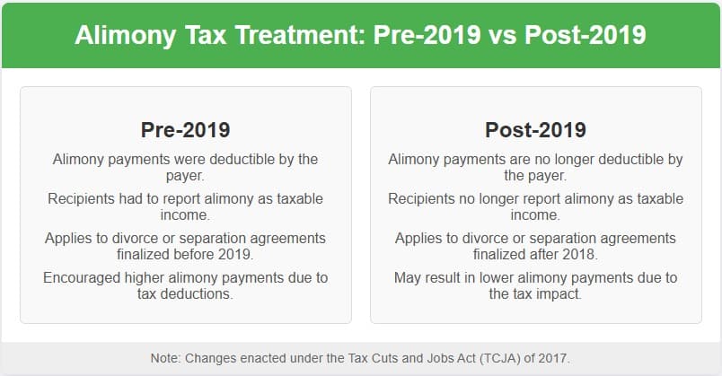 New Alimony  Tax Rules