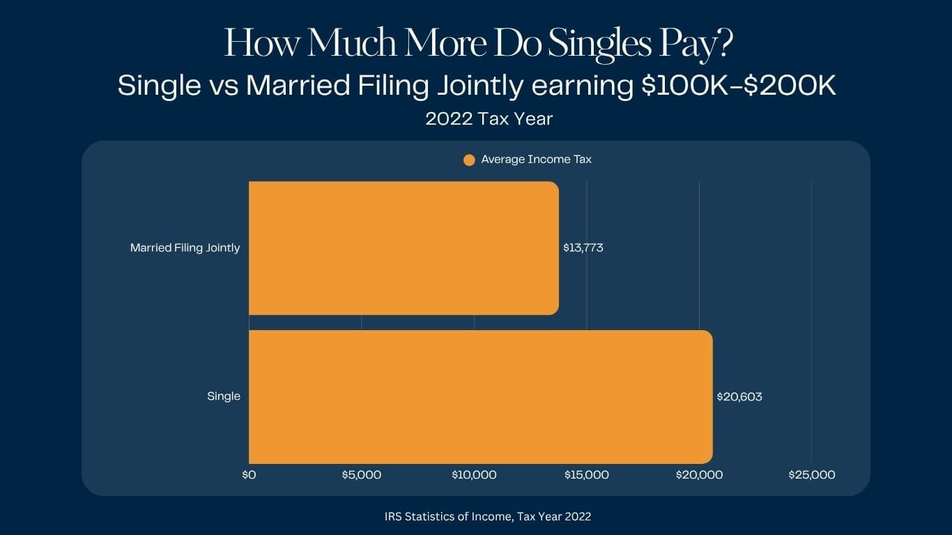 single vs MFJ